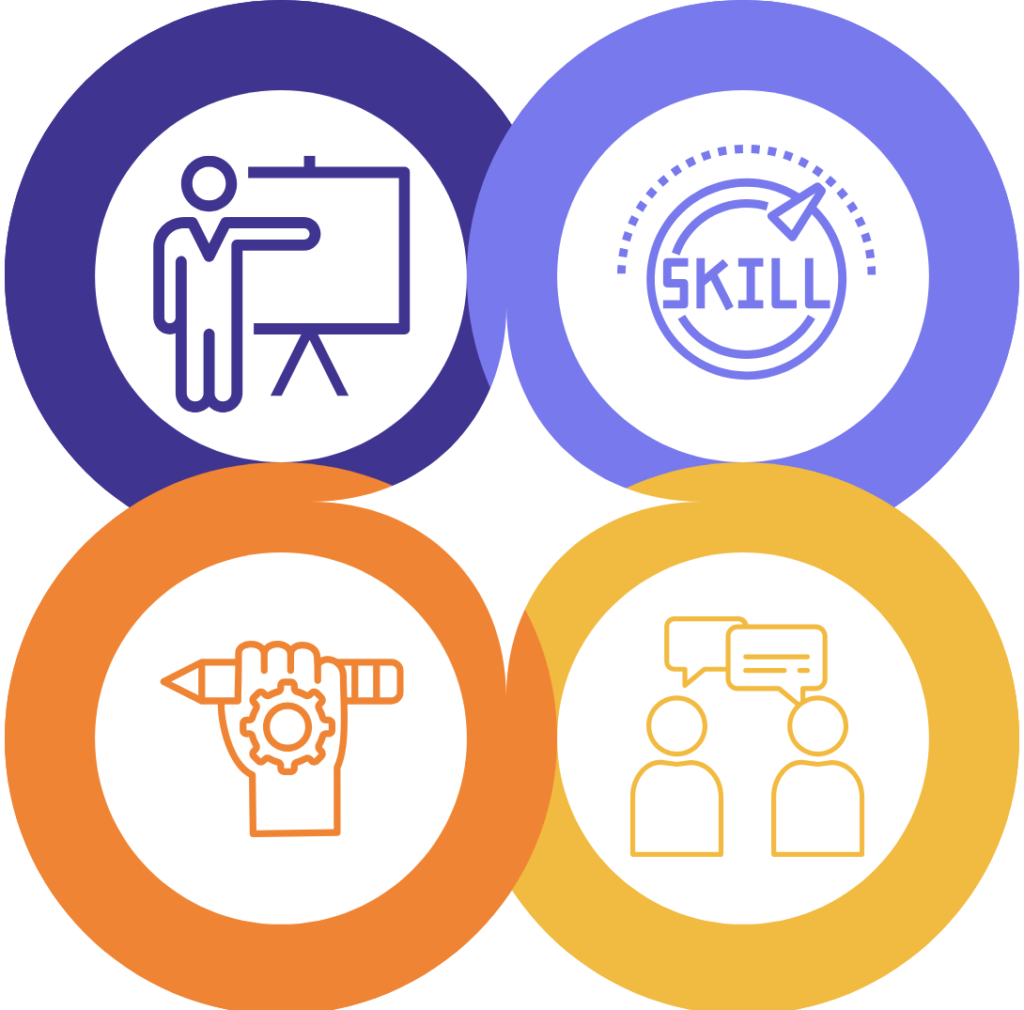 Training Process Automation Training Process Automation